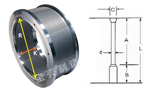 制粒機環模開孔率的計算方法