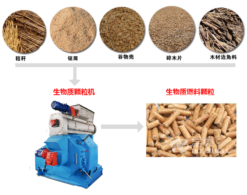 生物質成型燃料顆粒