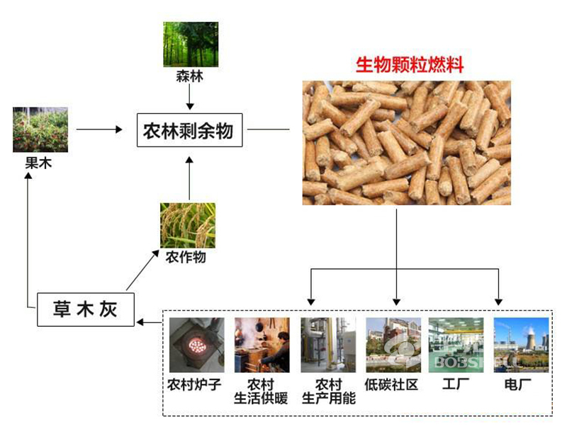 生物質成型燃料顆粒