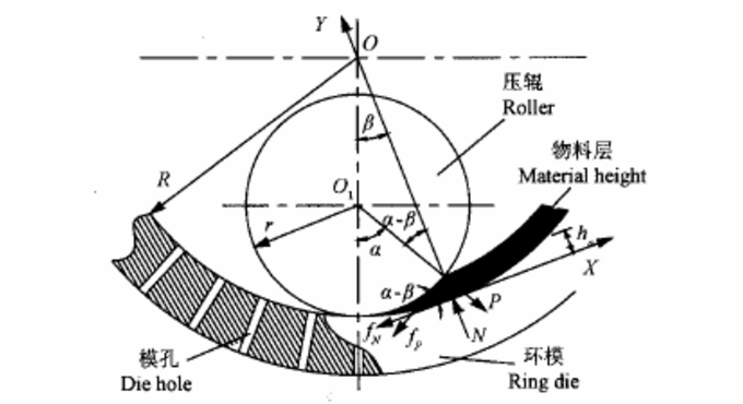 顆粒機環模