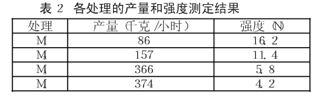 飼料顆粒機環模