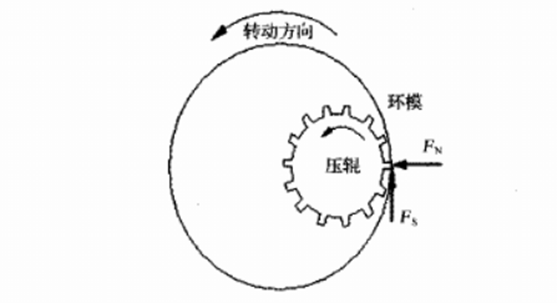 顆粒機壓輥