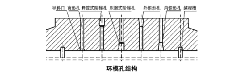 顆粒機(jī)環(huán)模