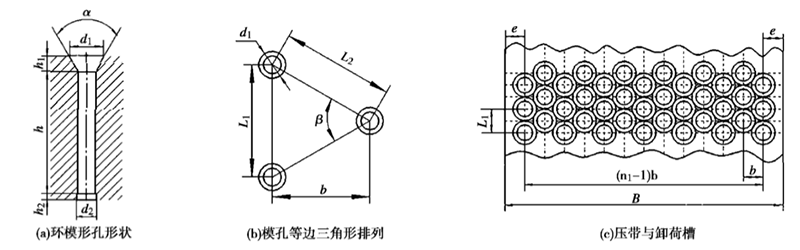 顆粒機(jī)環(huán)模