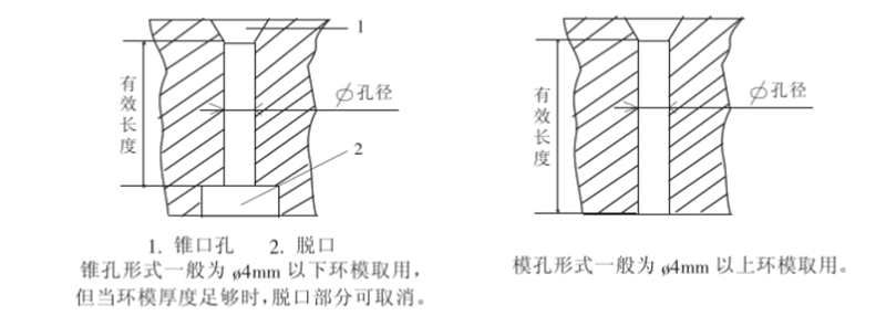 顆粒機(jī)環(huán)模