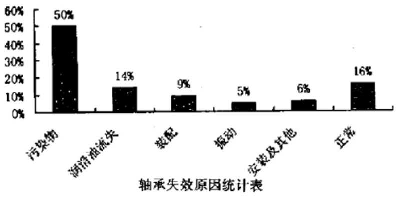 顆粒機(jī)壓輥軸承