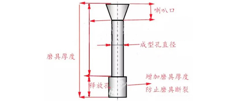 顆粒機(jī)模具壓縮比