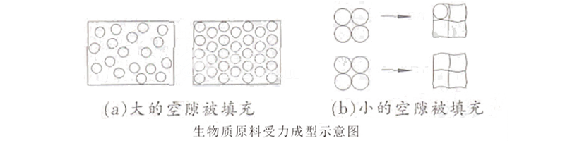 顆粒機(jī)模具壓縮比