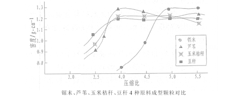 顆粒機(jī)模具壓縮比