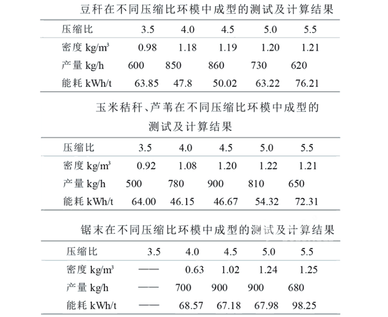 顆粒機(jī)模具壓縮比