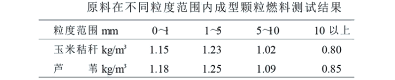 顆粒機(jī)模具壓縮比