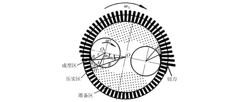 環(huán)模顆粒機(jī)壓輥