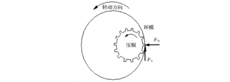 環(huán)模顆粒機(jī)壓輥