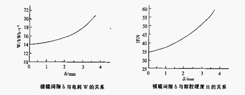 顆粒機環(huán)模壓輥