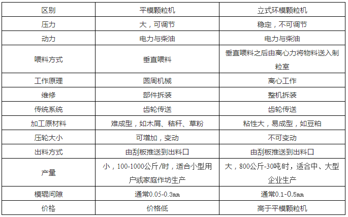 顆粒機產(chǎn)量能耗