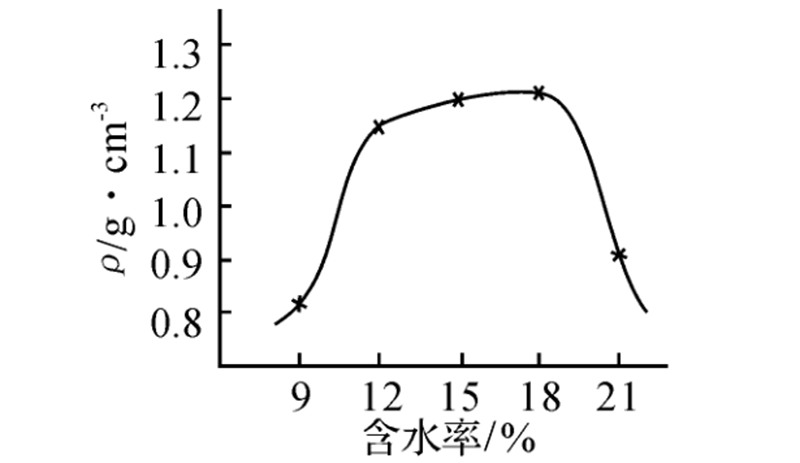 秸稈顆粒機