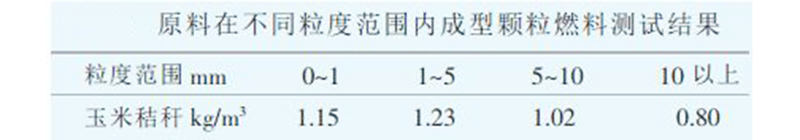 秸稈顆粒機