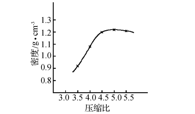 秸稈顆粒機