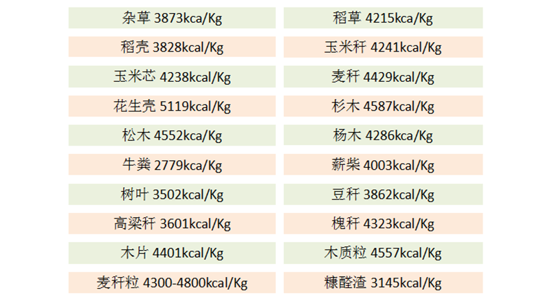 生物質(zhì)顆粒燃料