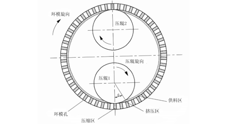 生物質(zhì)顆粒燃料