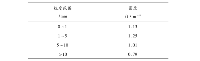 生物質(zhì)顆粒燃料