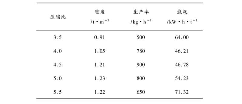 生物質(zhì)顆粒燃料