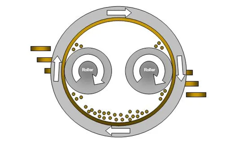 顆粒機(jī)壓輥