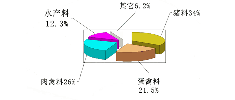 飼料顆粒機(jī)