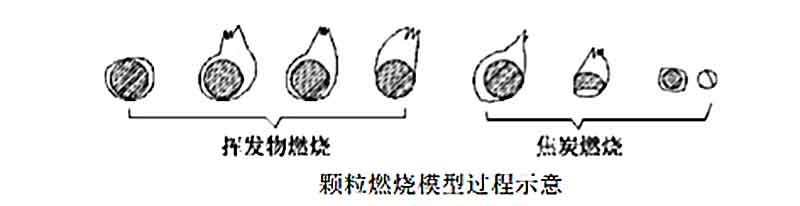 生物質(zhì)顆粒燃料