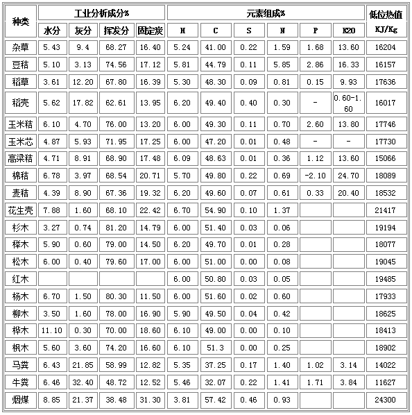 生物質(zhì)顆粒燃料