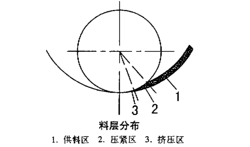 顆粒機制粒