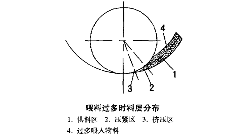 顆粒機制粒