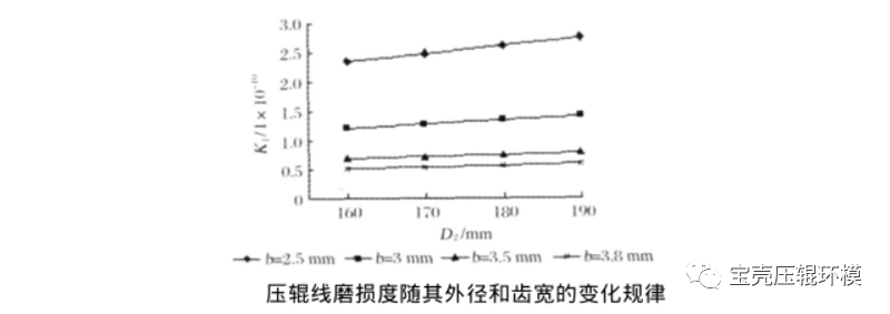 顆粒機壓輥