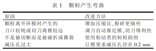 顆粒飼料