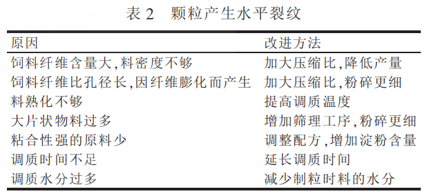 顆粒飼料