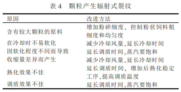 顆粒飼料