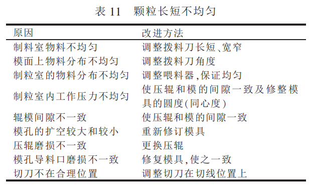 顆粒飼料