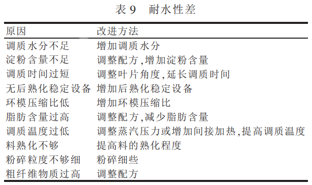 顆粒飼料