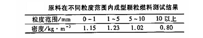 生物質顆粒