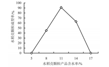 環模壓縮比