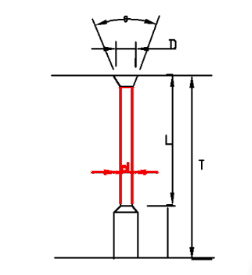 顆粒機環模模孔