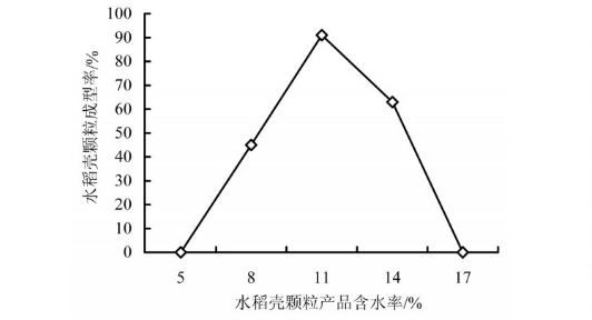 稻殼顆粒