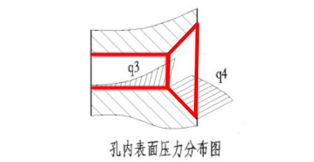 顆粒機環模報廢