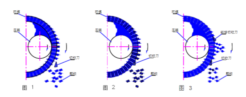 顆粒機